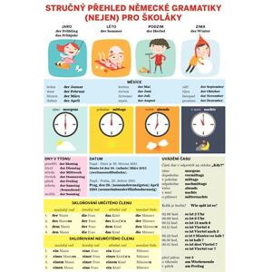 Stručný přehled německé gramatiky (nejen) pro školáky