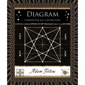 Diagram - Harmonická geometrie