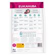 EUKANUBA Daily Care Puppy Sensitive Digestion 2,3 kg